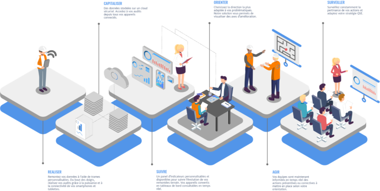 SOLUTION CONNECTEE QSE